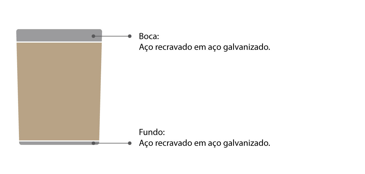 especificações técnicas