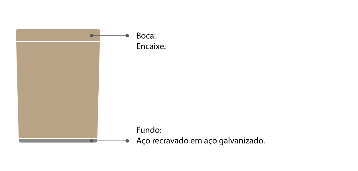 especificações técnicas