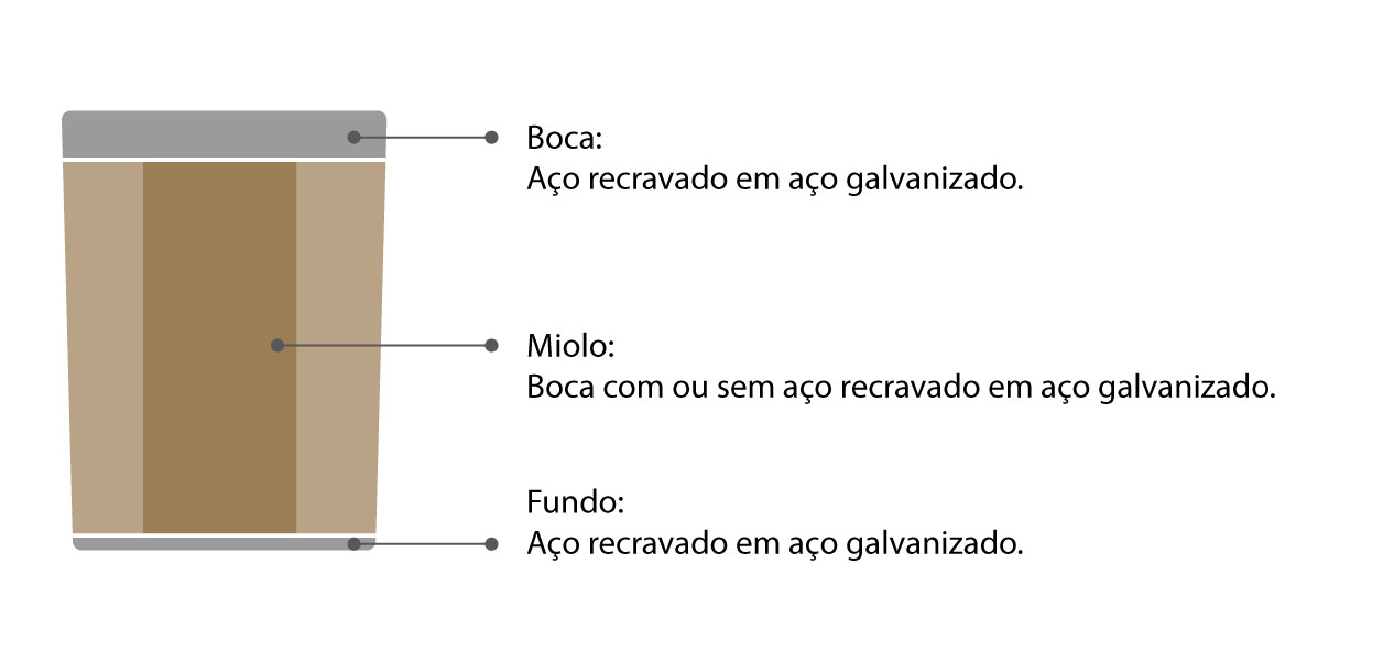 especificações técnicas